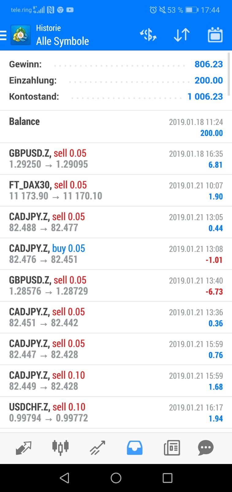 Golden Forex Signals Monat Trading Ergebnisse